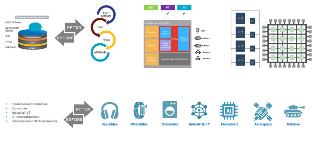 infographic-diagram-rachedeng-202201173-port